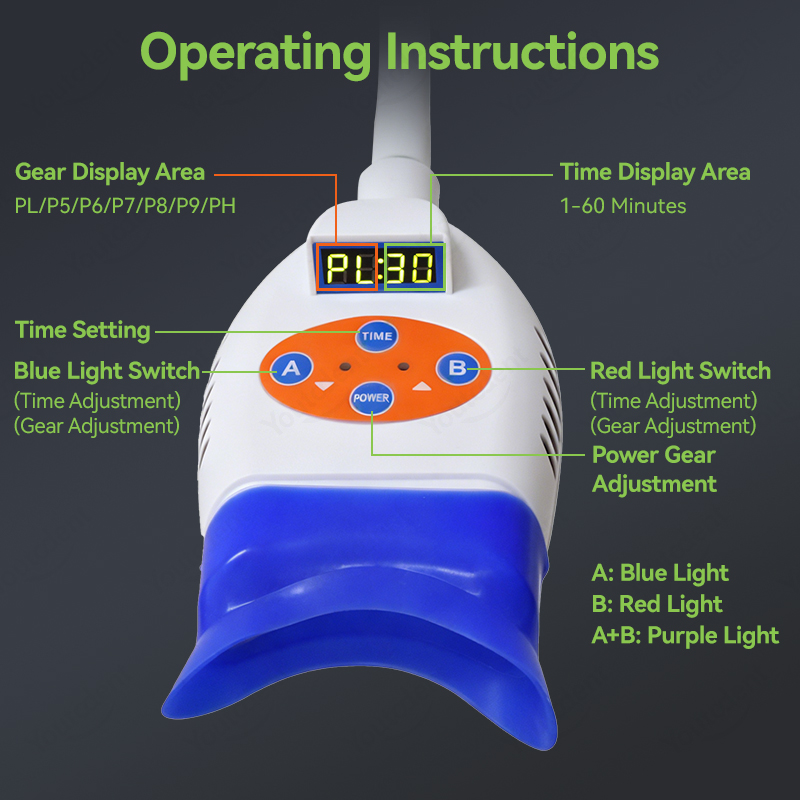 Youtcdent Machine de Blanchime - Teeth Whitening Video avis et prix